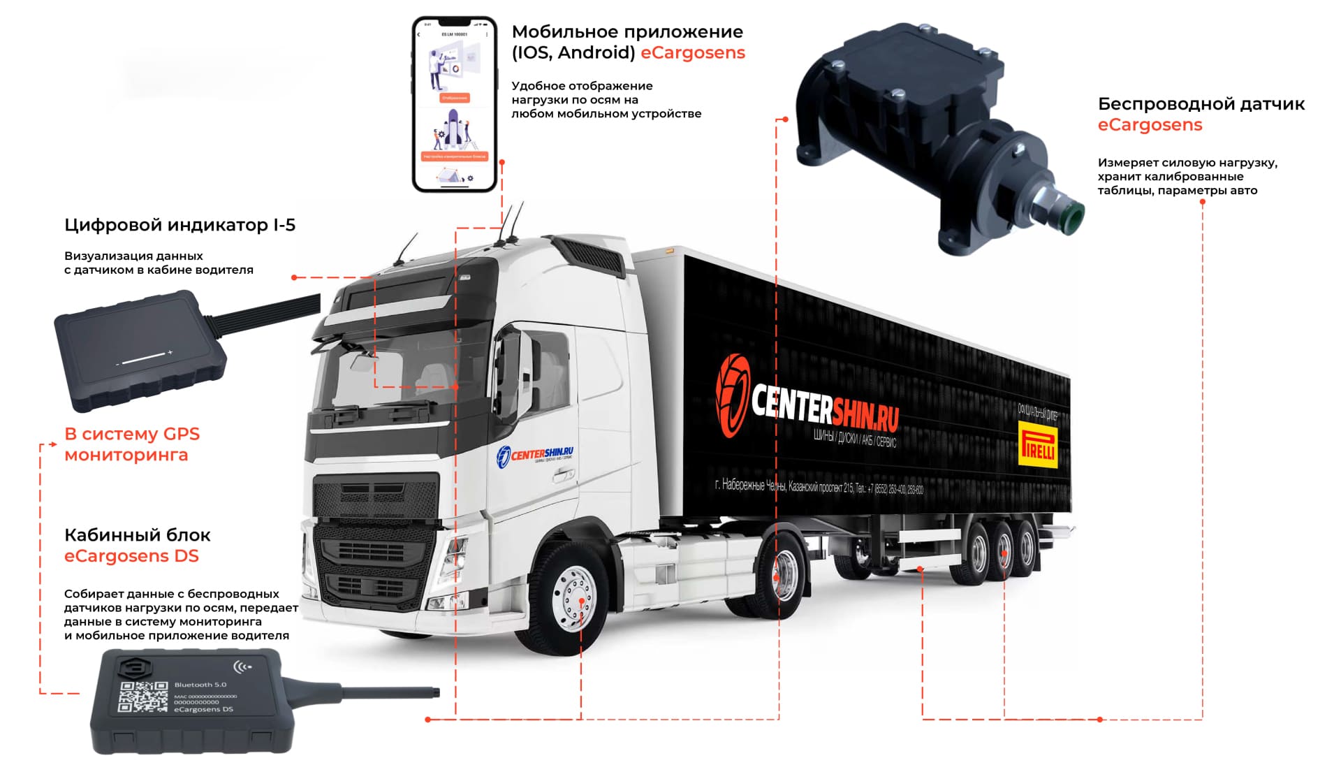 Как работает датчик контроля нагрузки eCargosens